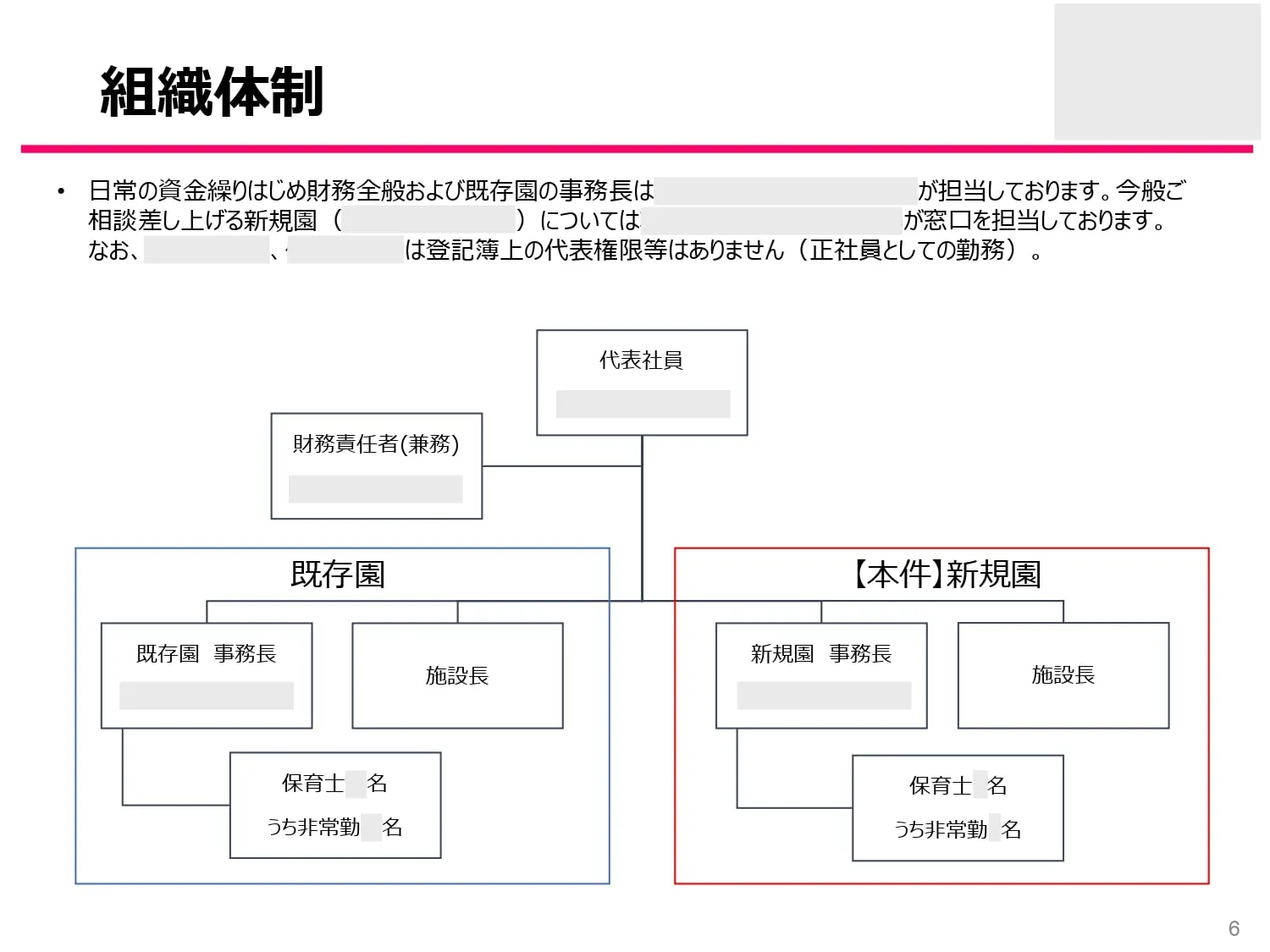 小規模保育園事業