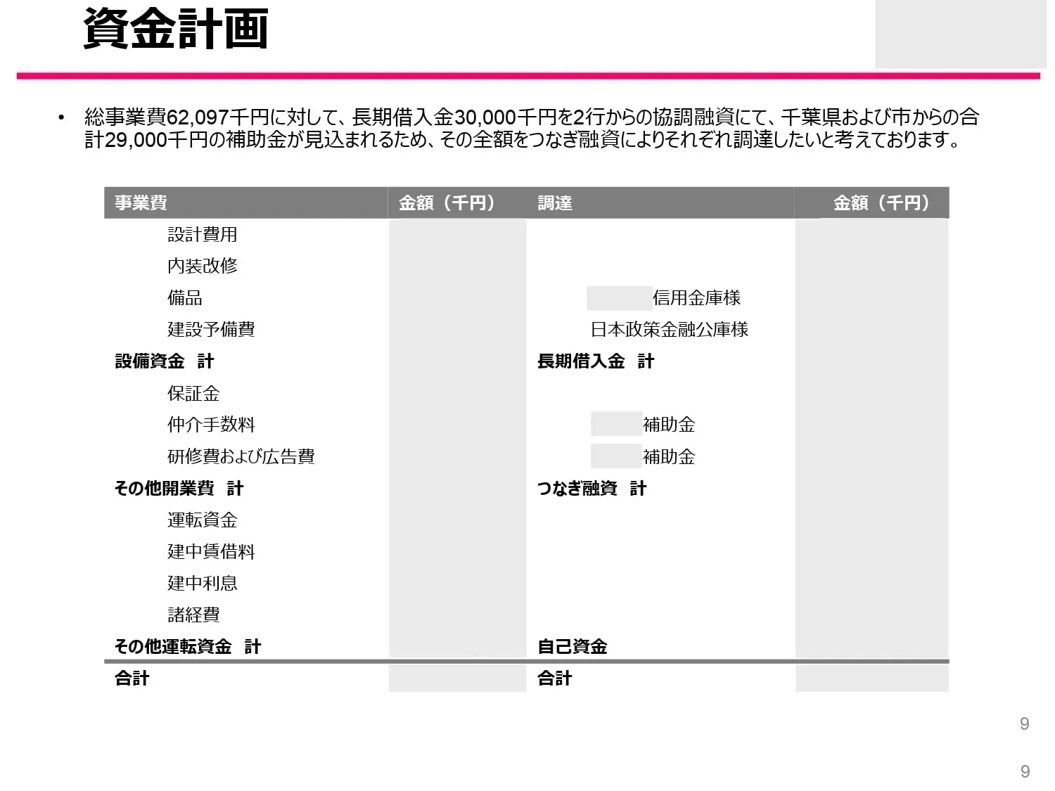 小規模保育園事業