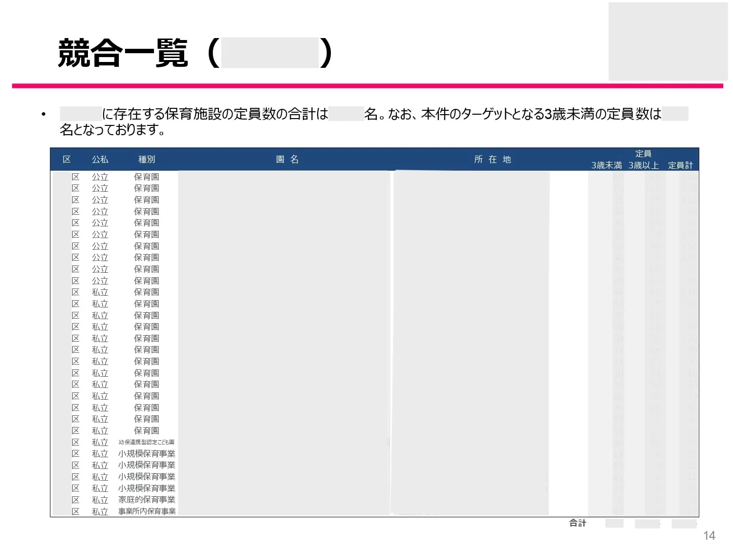 小規模保育園事業