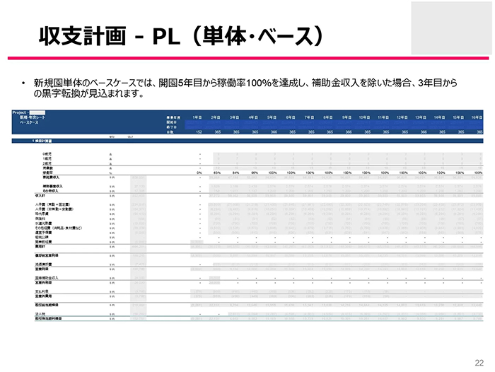 小規模保育園事業