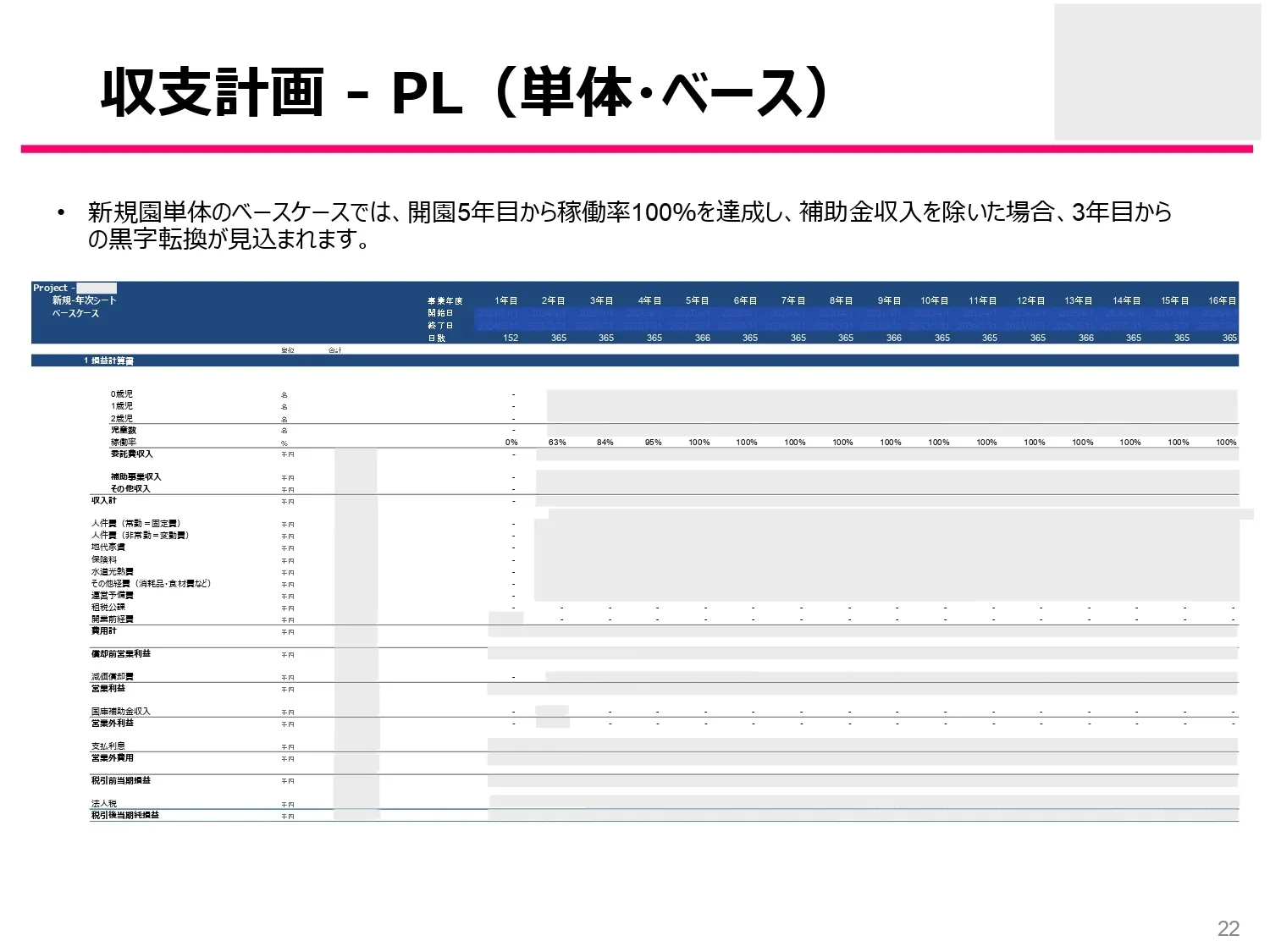 小規模保育園事業