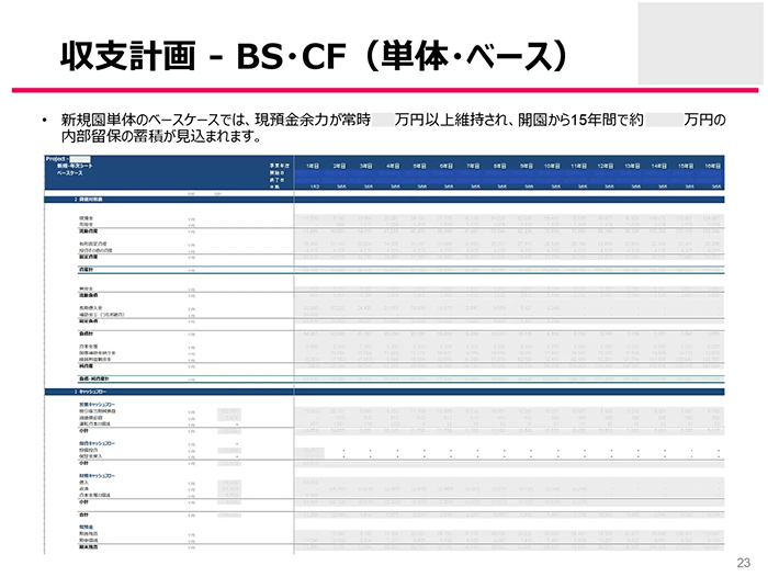 小規模保育園事業