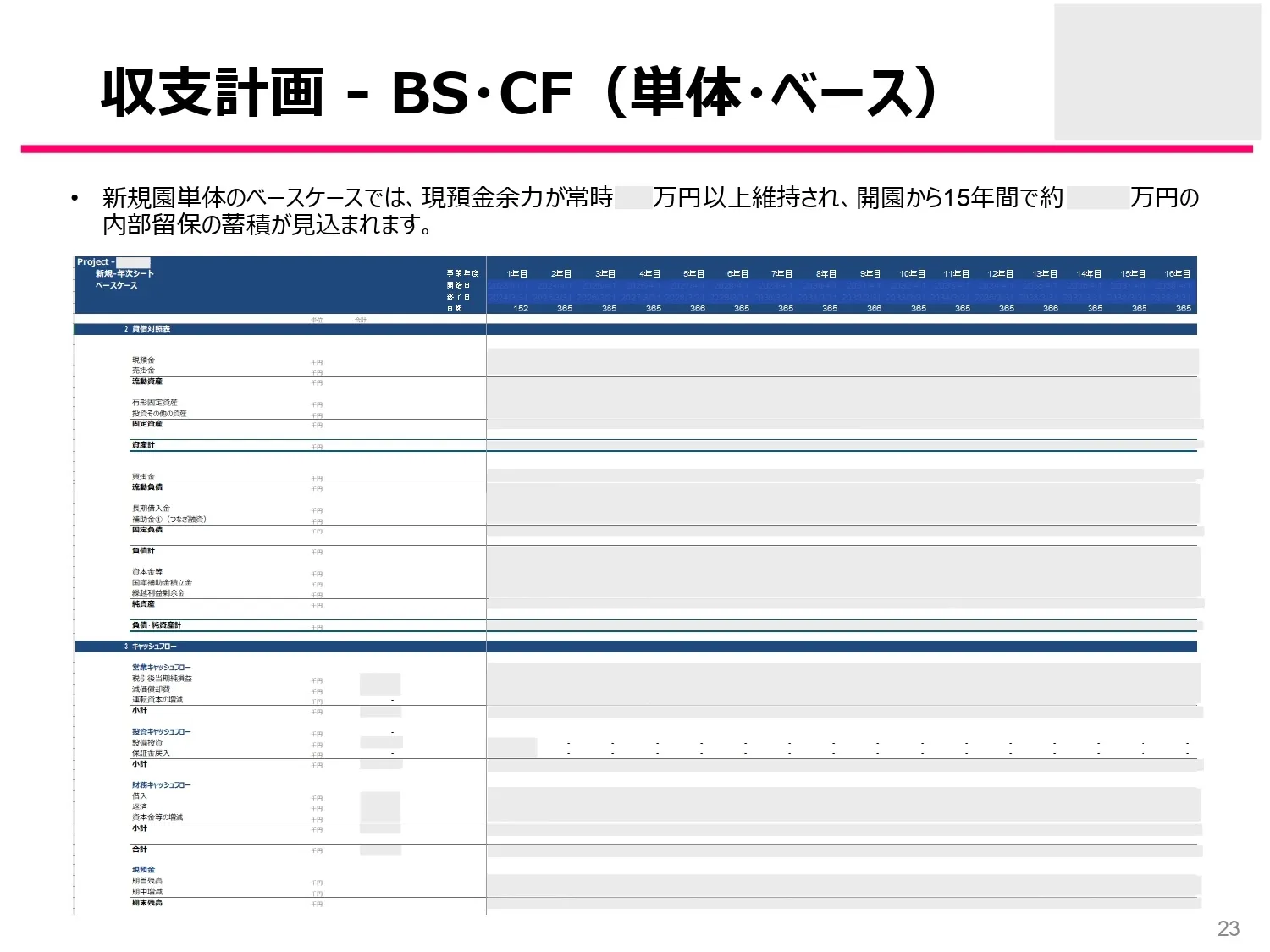 小規模保育園事業