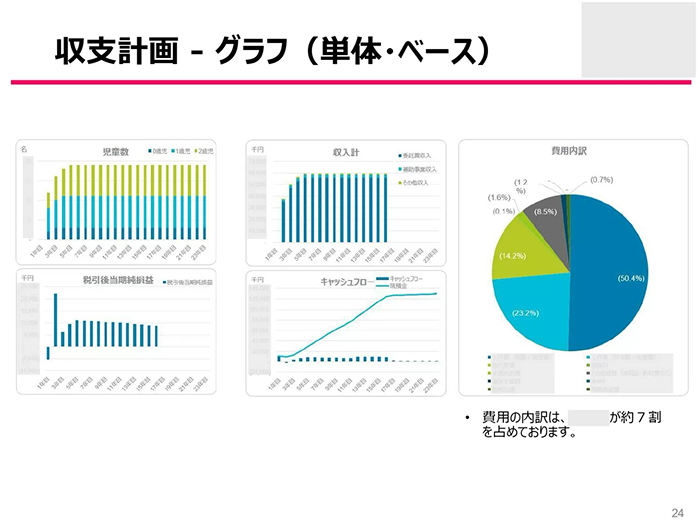 小規模保育園事業