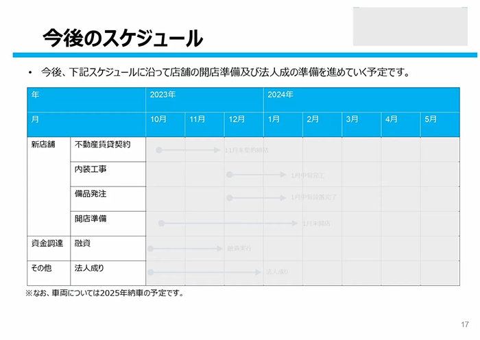 小規模保育園事業