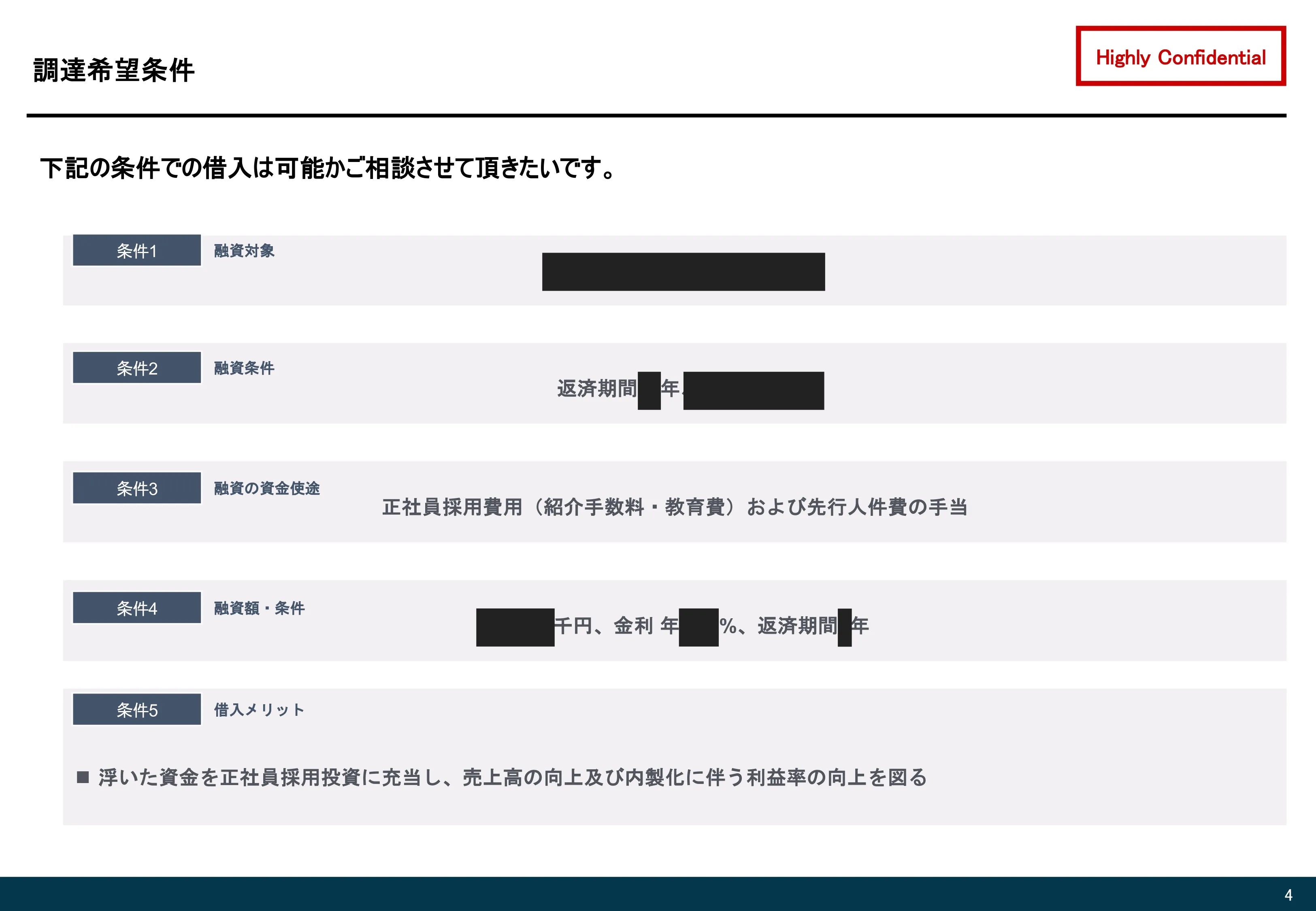 新規事業に伴う資金調達