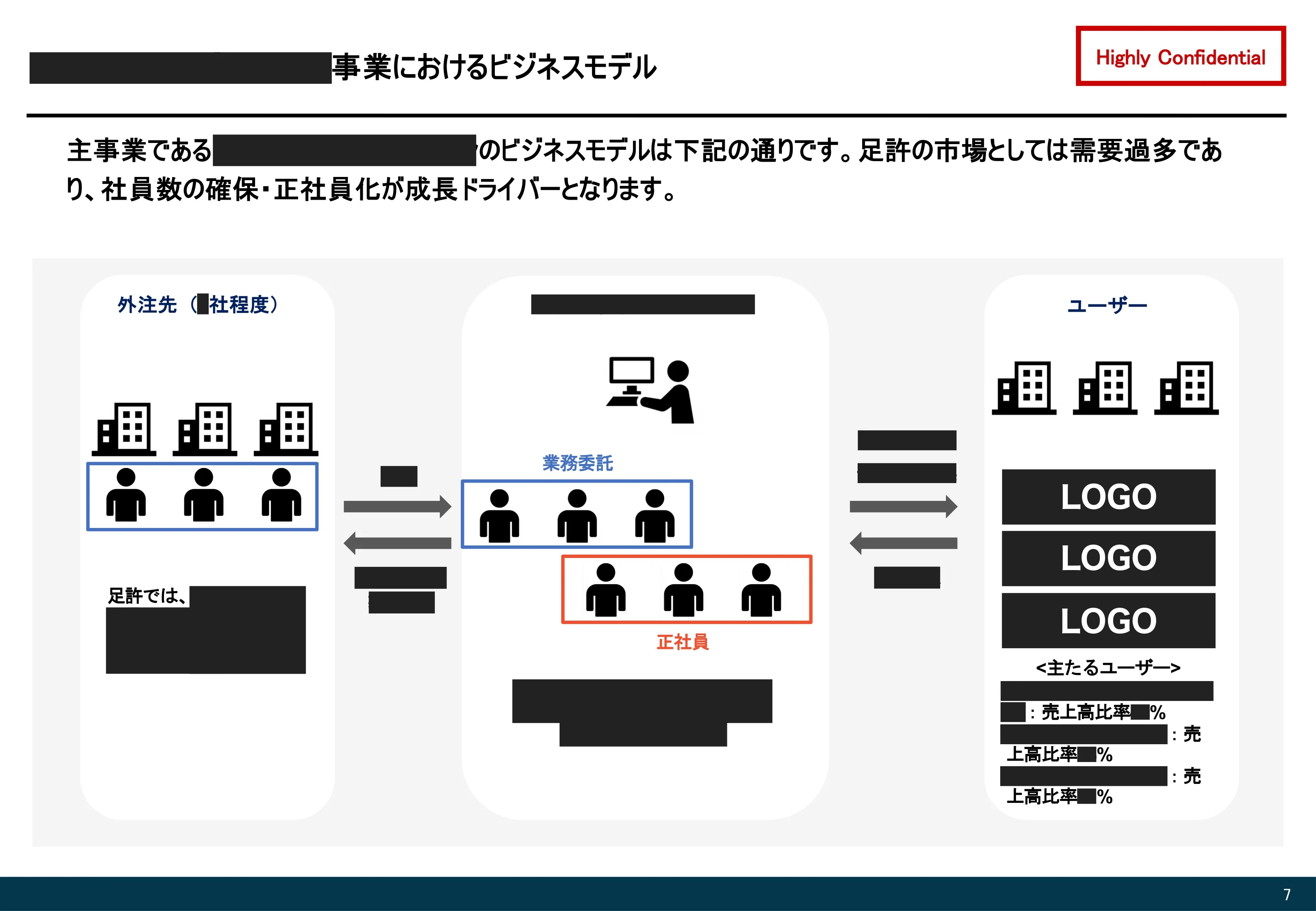 新規事業に伴う資金調達