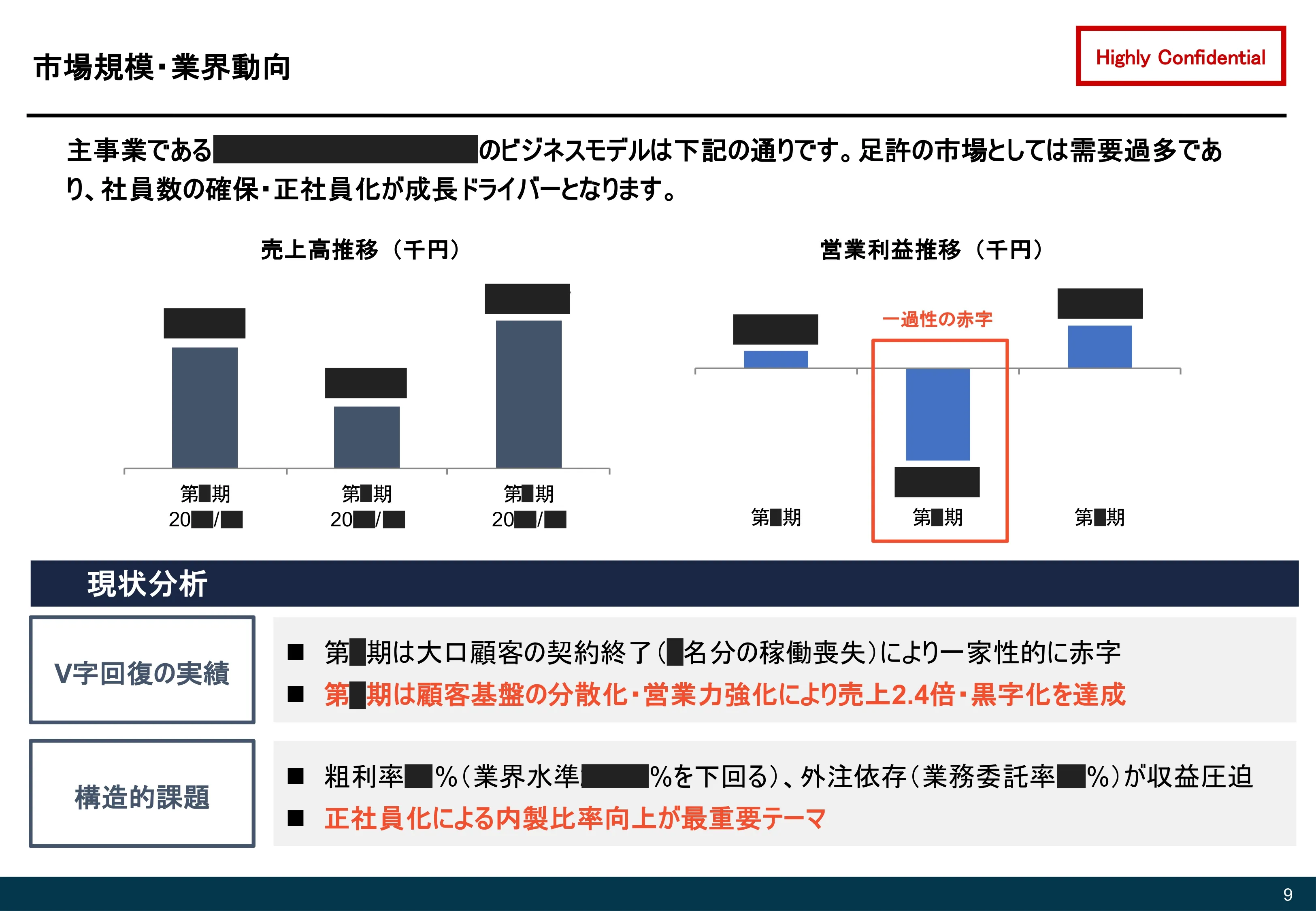 新規事業に伴う資金調達