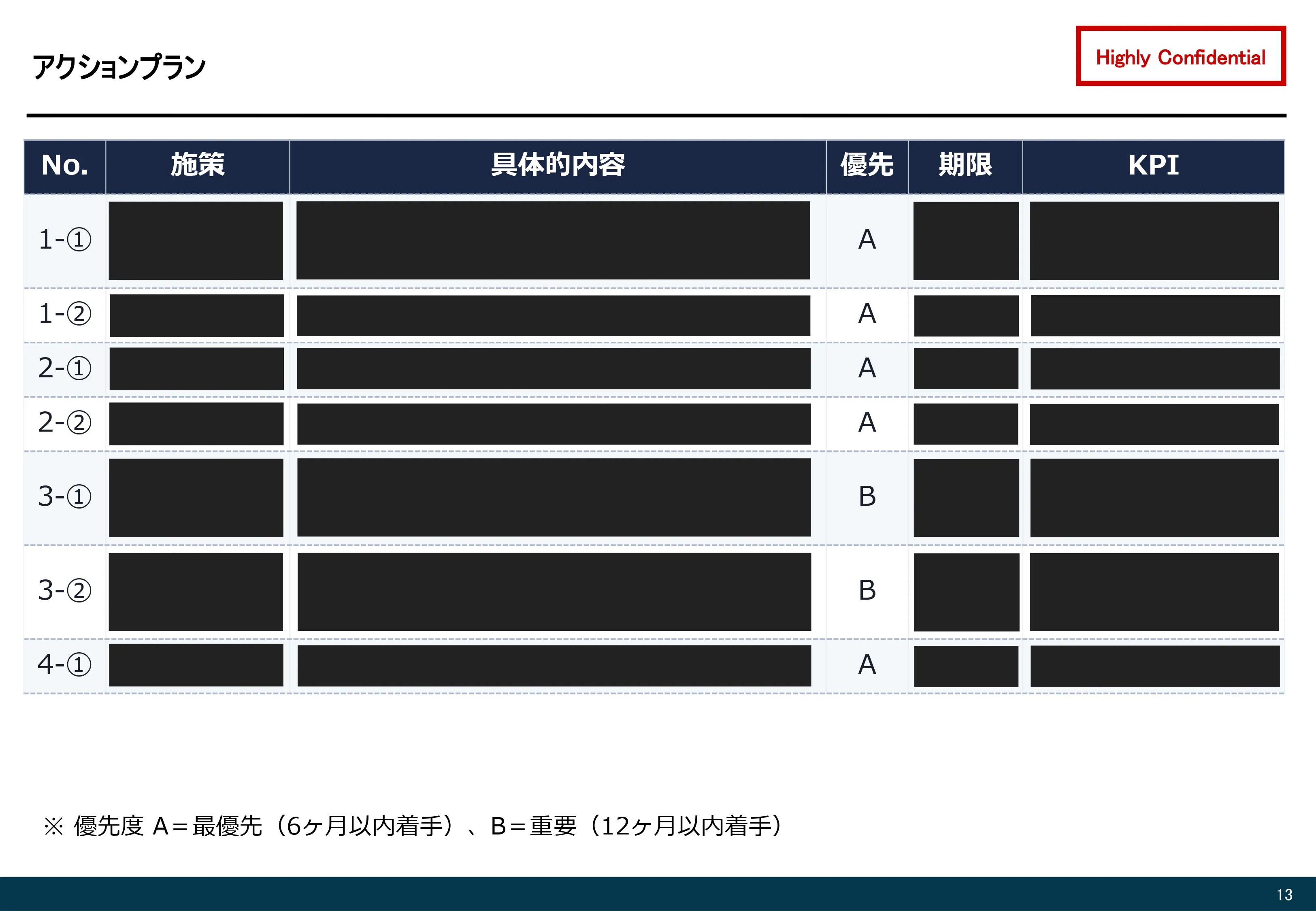 新規事業に伴う資金調達