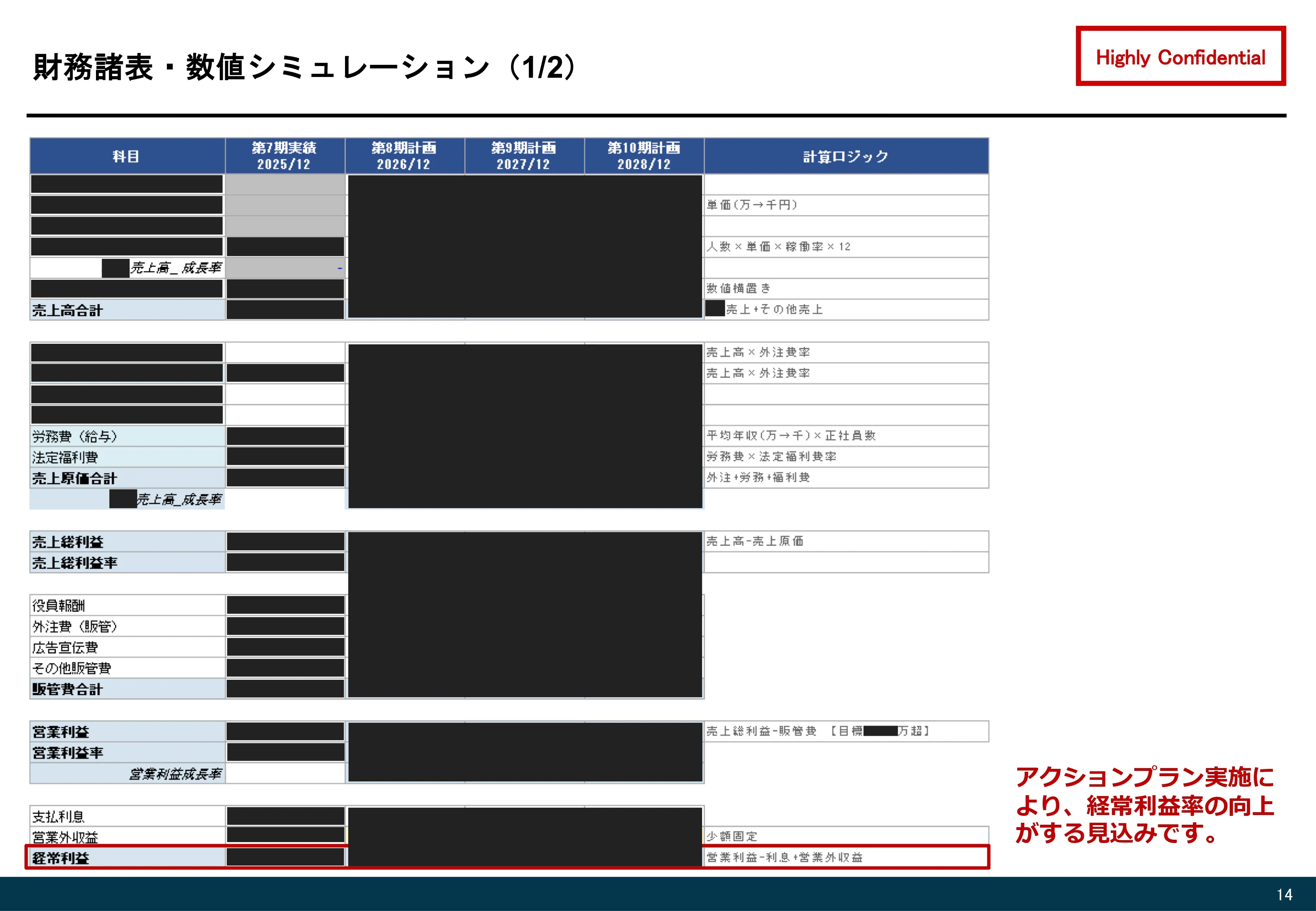新規事業に伴う資金調達