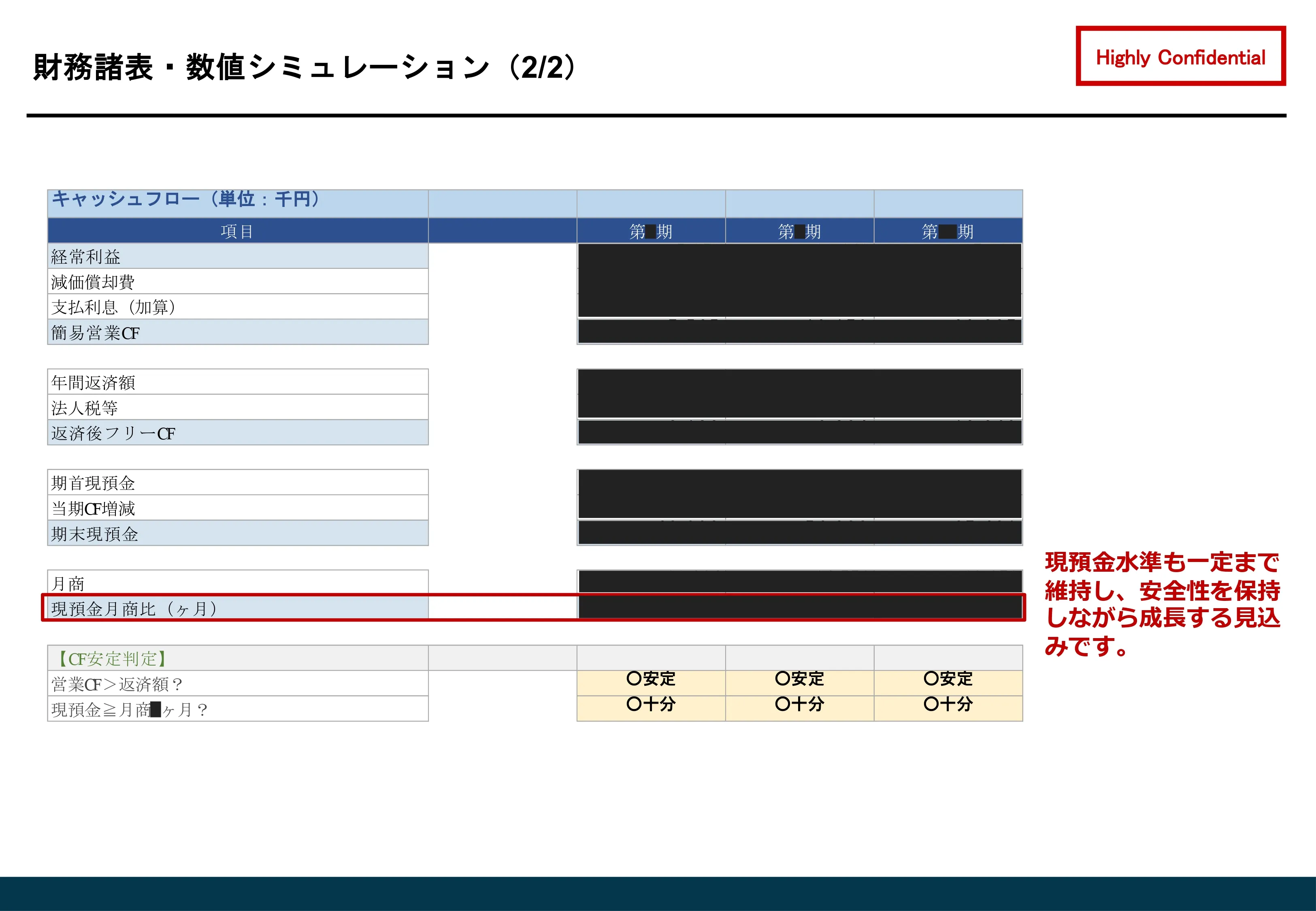 新規事業に伴う資金調達