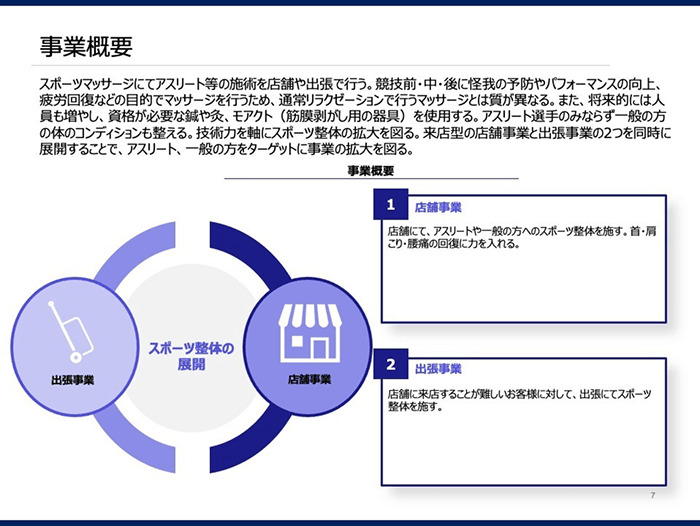 スポーツ整体事業