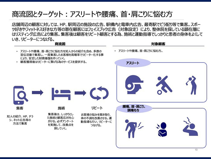 スポーツ整体事業