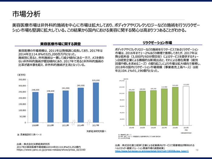 スポーツ整体事業