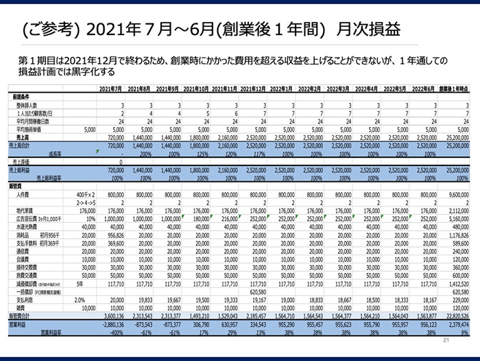 スポーツ整体事業