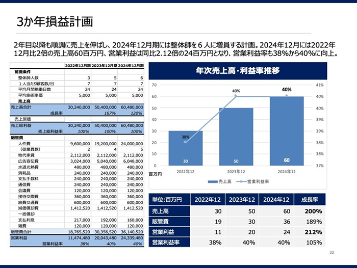 スポーツ整体事業