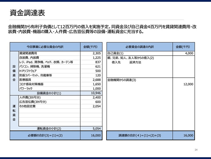スポーツ整体事業