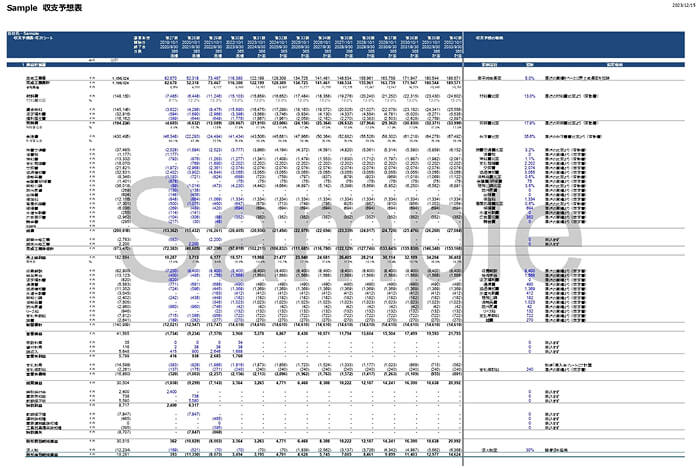 財務モデリング