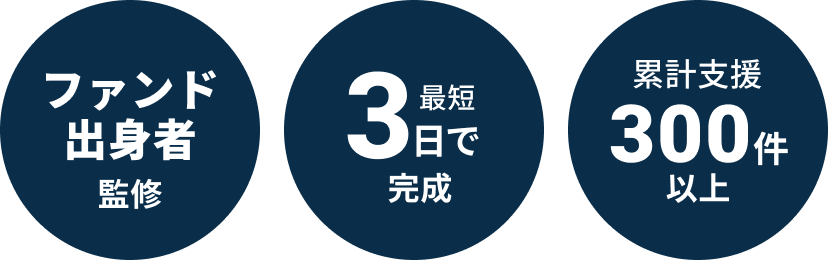 ファンド出身者監修 最短3日で完成 累計支援300件以上