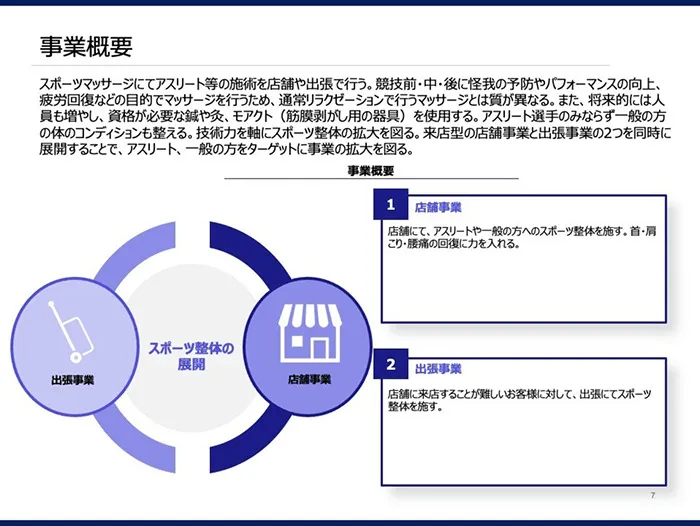 スポーツ整体事業