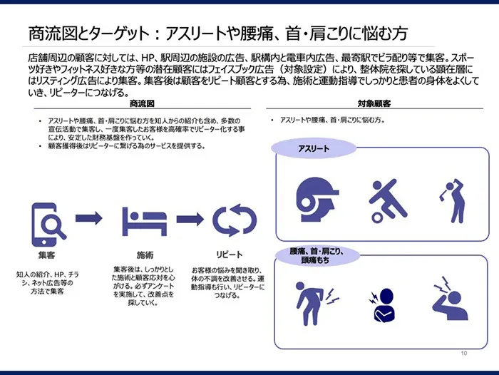 スポーツ整体事業
