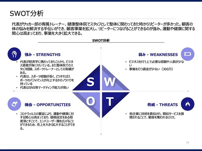 スポーツ整体事業