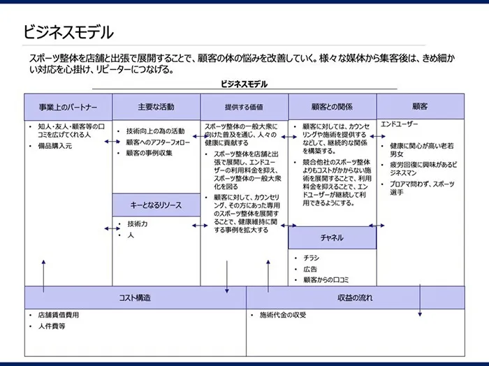 スポーツ整体事業