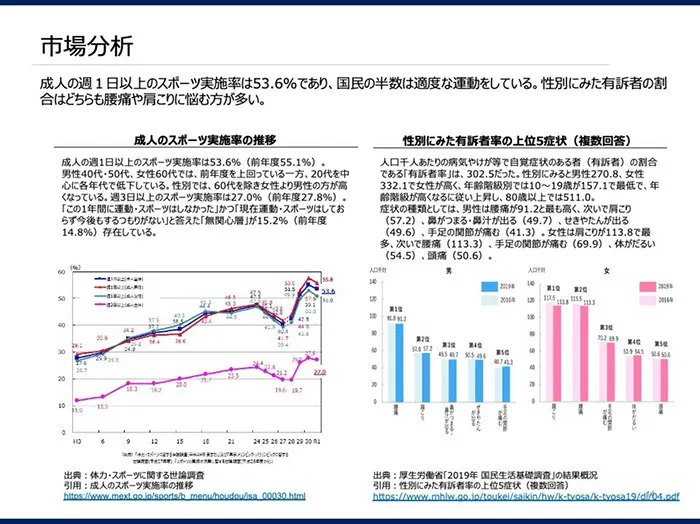 スポーツ整体事業