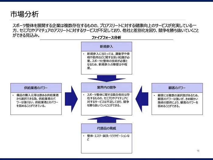 スポーツ整体事業