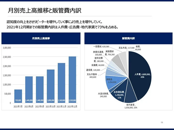 スポーツ整体事業