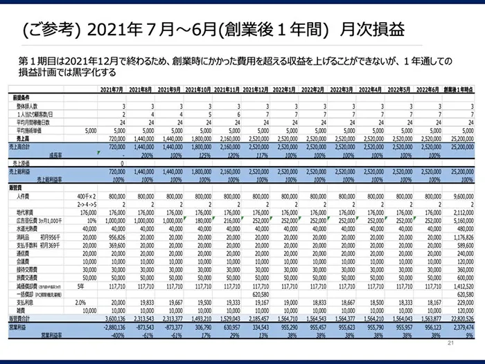 スポーツ整体事業