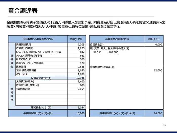 スポーツ整体事業
