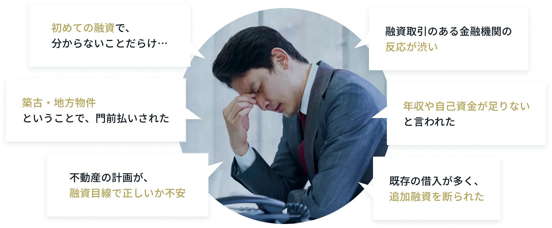 不動産の融資でこんな不安・壁にぶつかっていませんか？