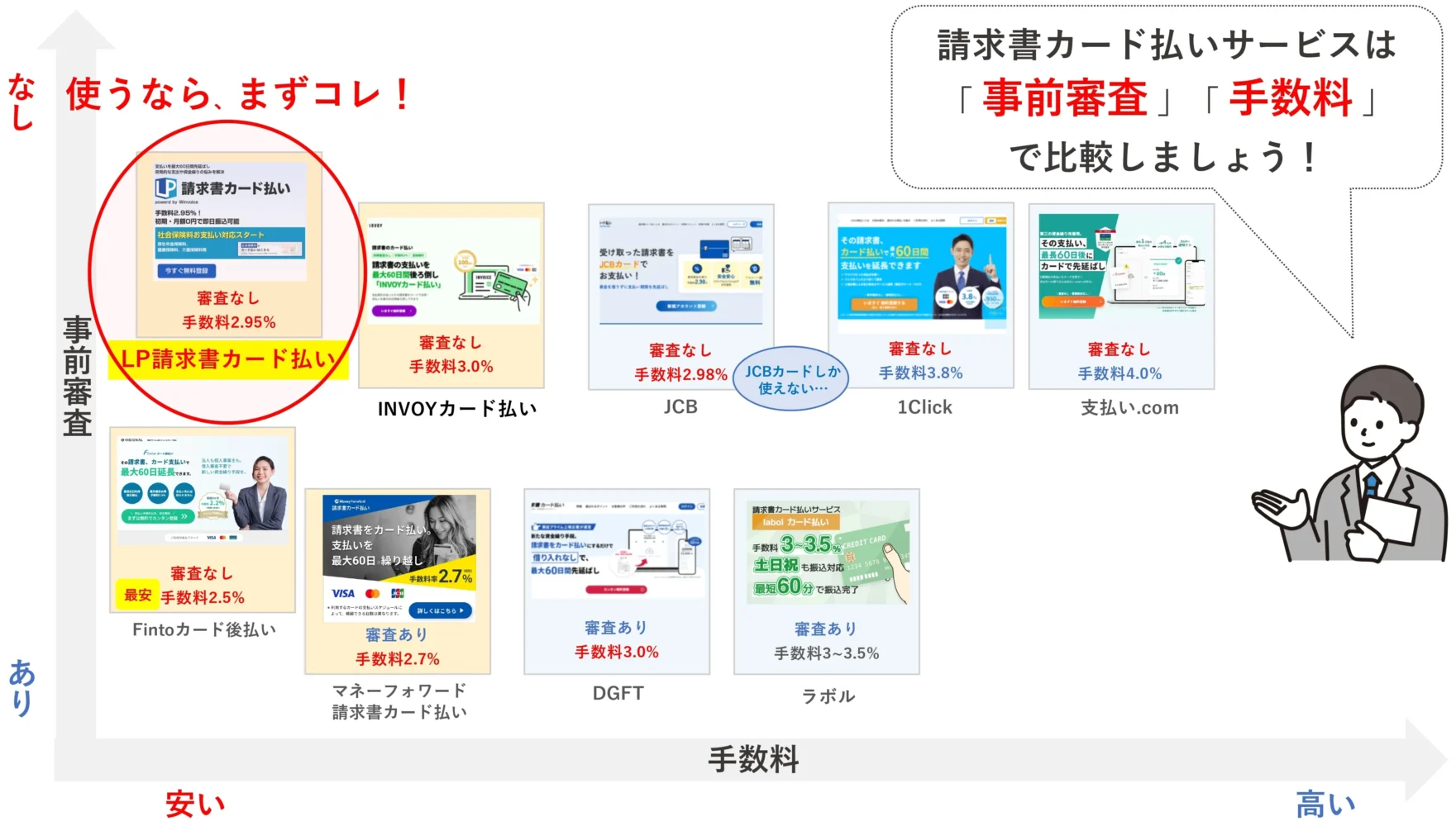 プロが比較】即日使える「請求書カード払い」おすすめ9社を厳選