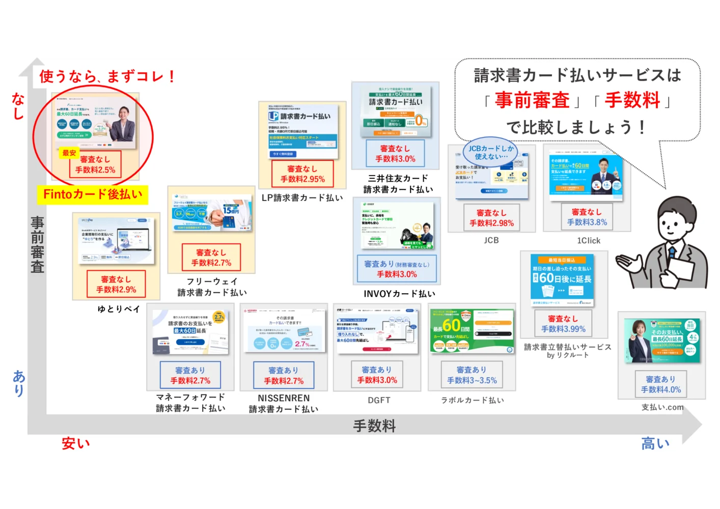 即日対応の請求書カード払い15社比較｜手数料実額をプロが徹底検証