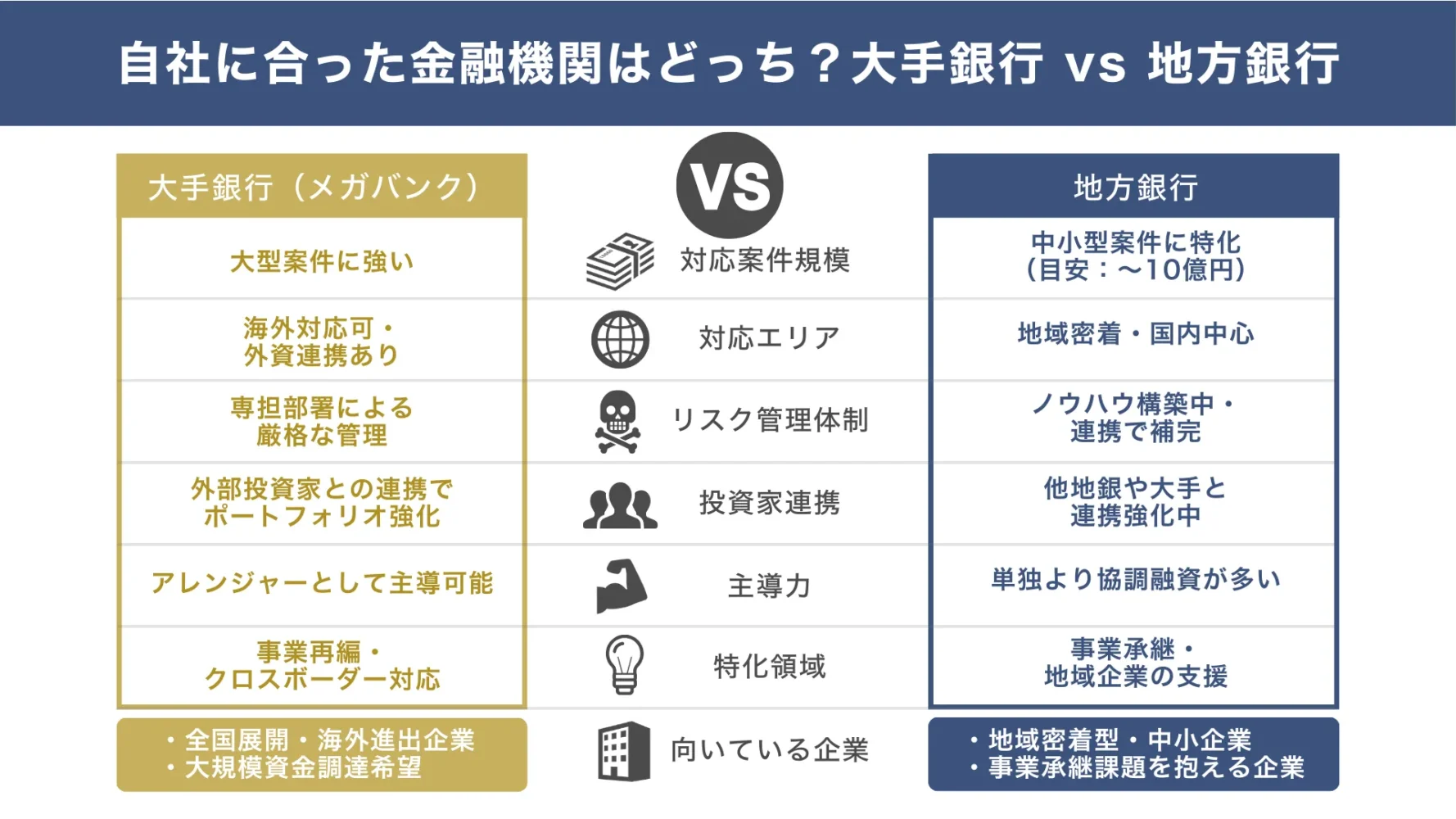 成功する「LBO融資」のポイントや事例を【融資のプロ解説】