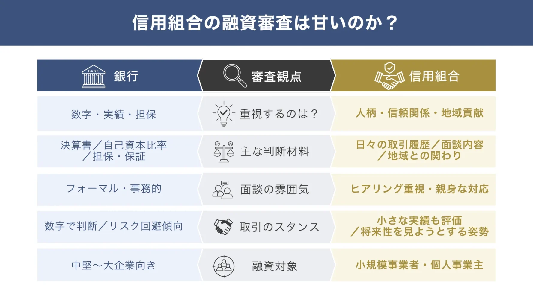 信用組合の融資審査を「通過する５つのコツ」を融資のプロ解説