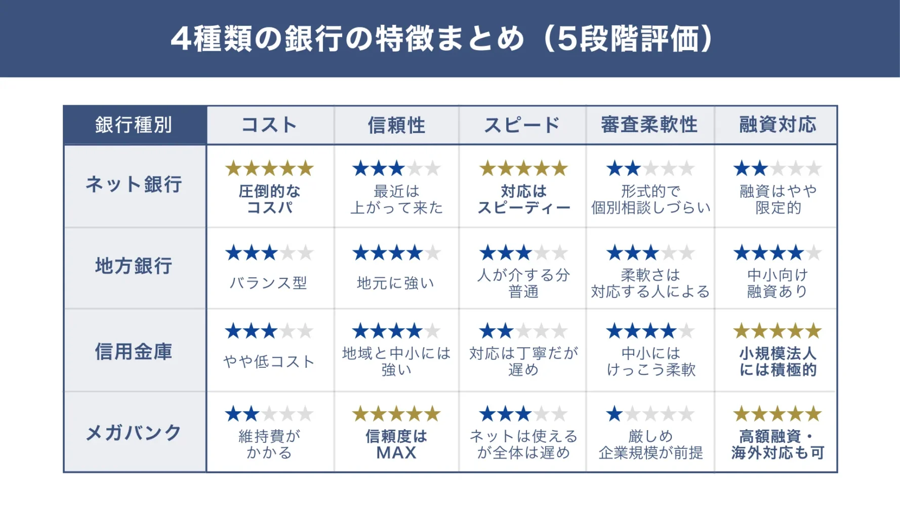 プロ流「法人口座の開設法」を伝授！企業規模・目的別の選び方