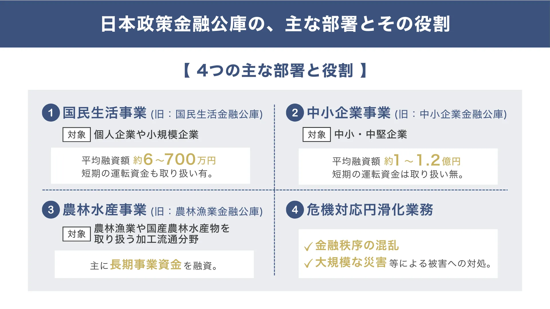 日本政策金融公庫の融資」攻略法と事例を融資のプロが解説