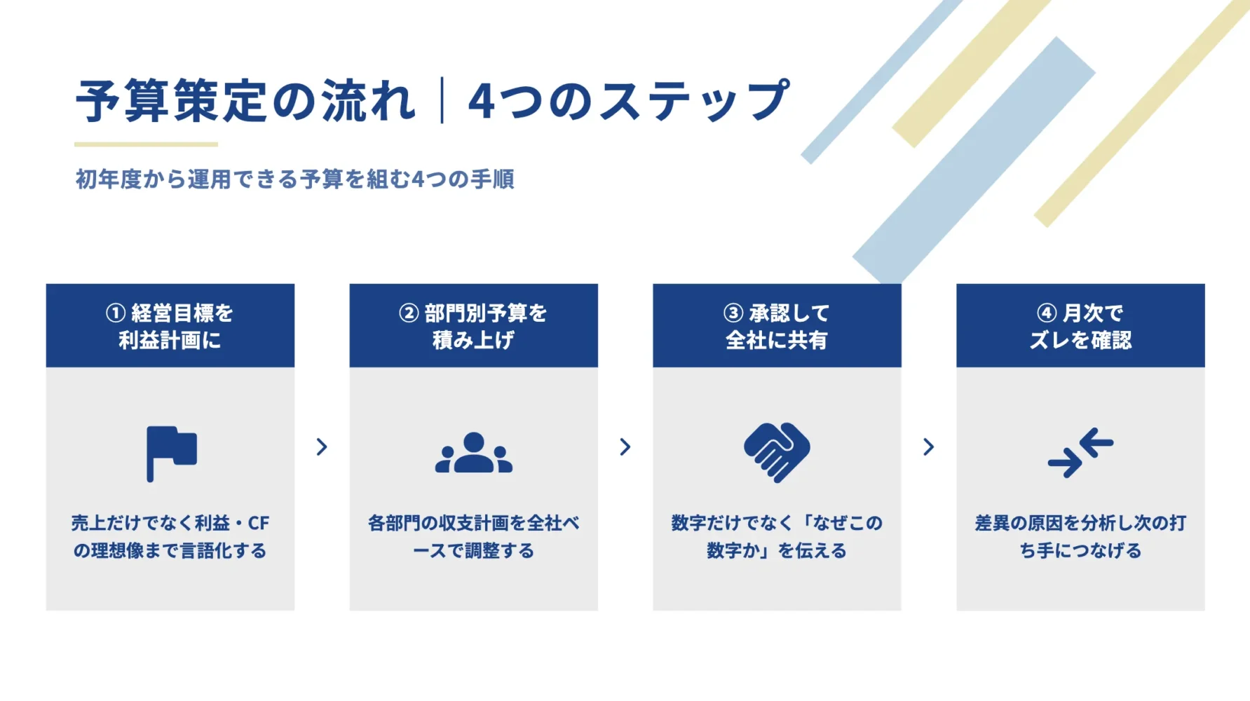 02_予算策定の流れ4ステップ