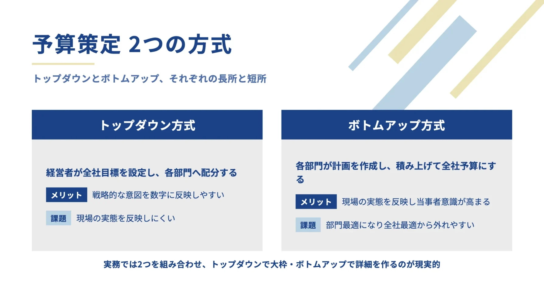 03_予算作成2つの方式（トップダウン方式、ボトムアップ方式）