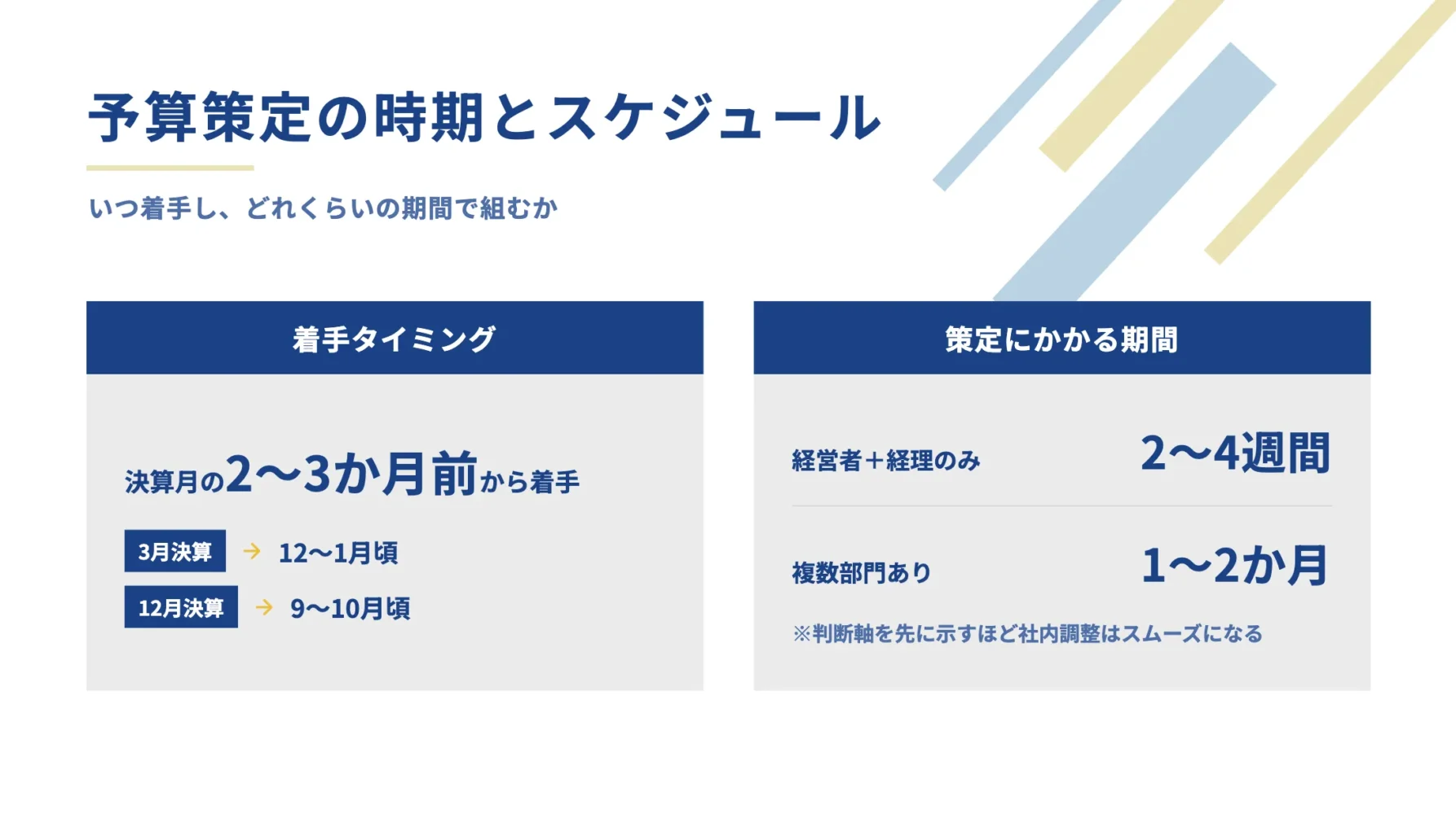 04_予算策定の時期とスケジュール： 着手タイミング、 策定にかかる期間