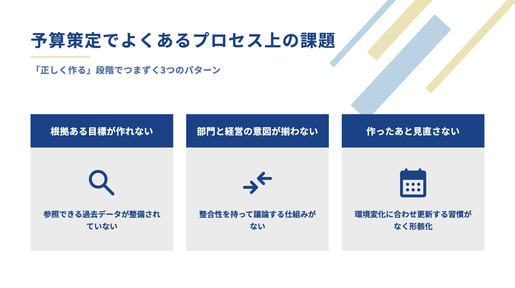 06_予算策定でよくあるプロセスの課題：1. 根拠ある目標が作れない、2. 部門と経営の意図が揃わない、3. 作った後に見直さない