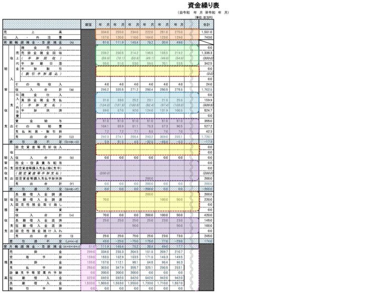 銀行融資向け「資金繰り表の作り方」0から解説！無料テ …