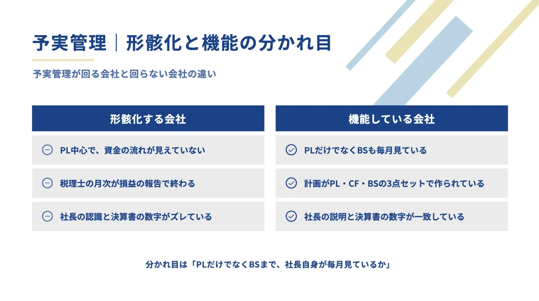 10_予実管理：形骸化する会社と機能している会社の違い