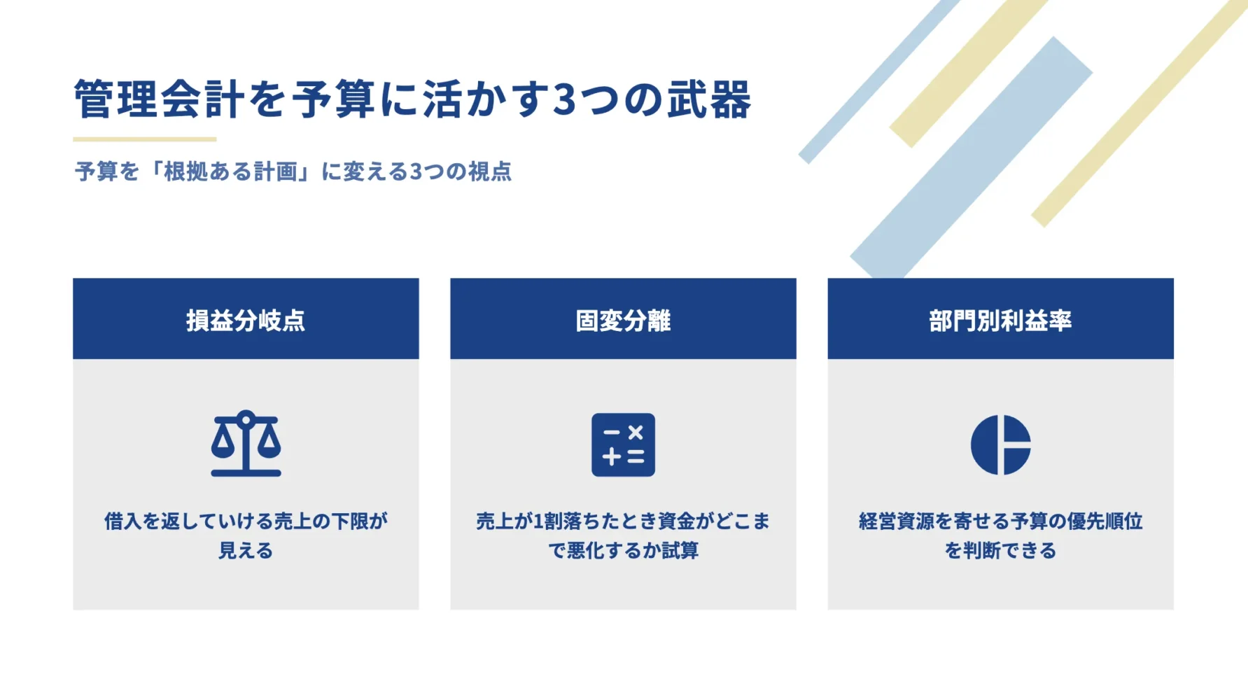 12_管理会計を予算に生かす3つの武器：1. 損益分岐点、2. 固変分離、3. 部門別利益率