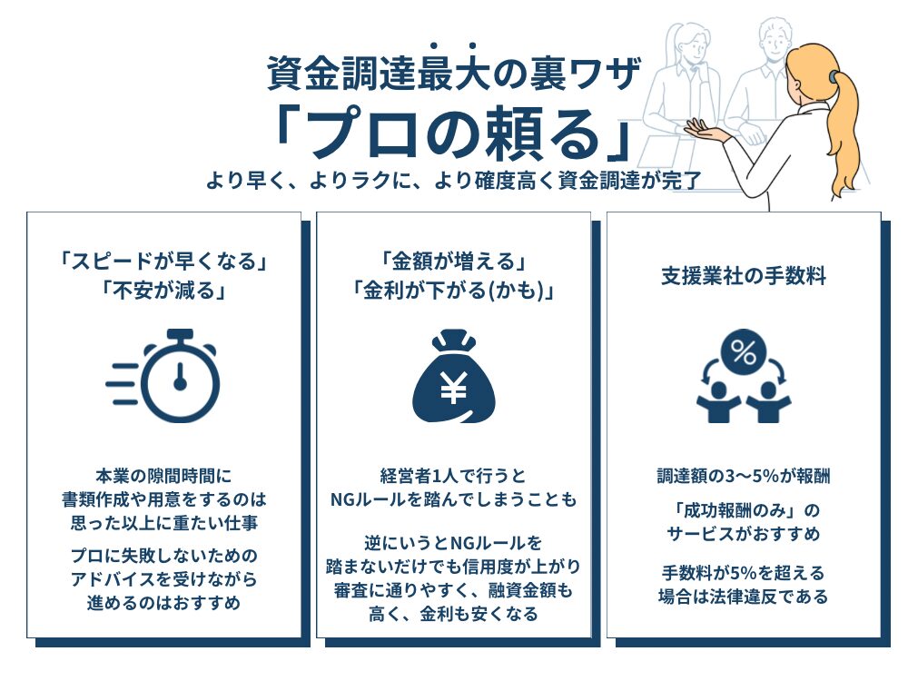 資金調達の1番の裏ワザは融資のプロであるコンサルタントに頼ること