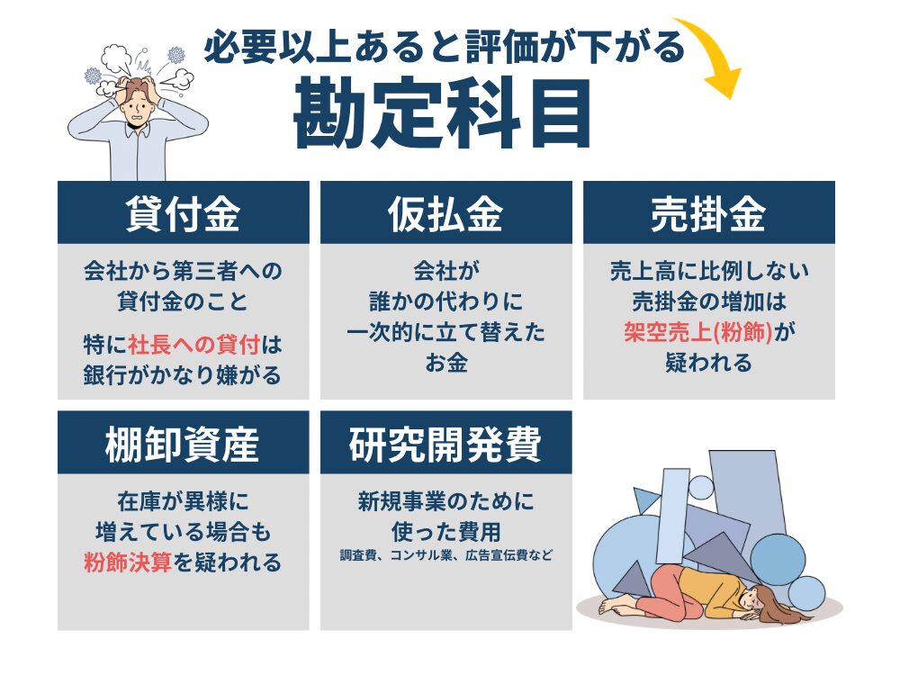 決算書で銀行から評価下がる勘定科目