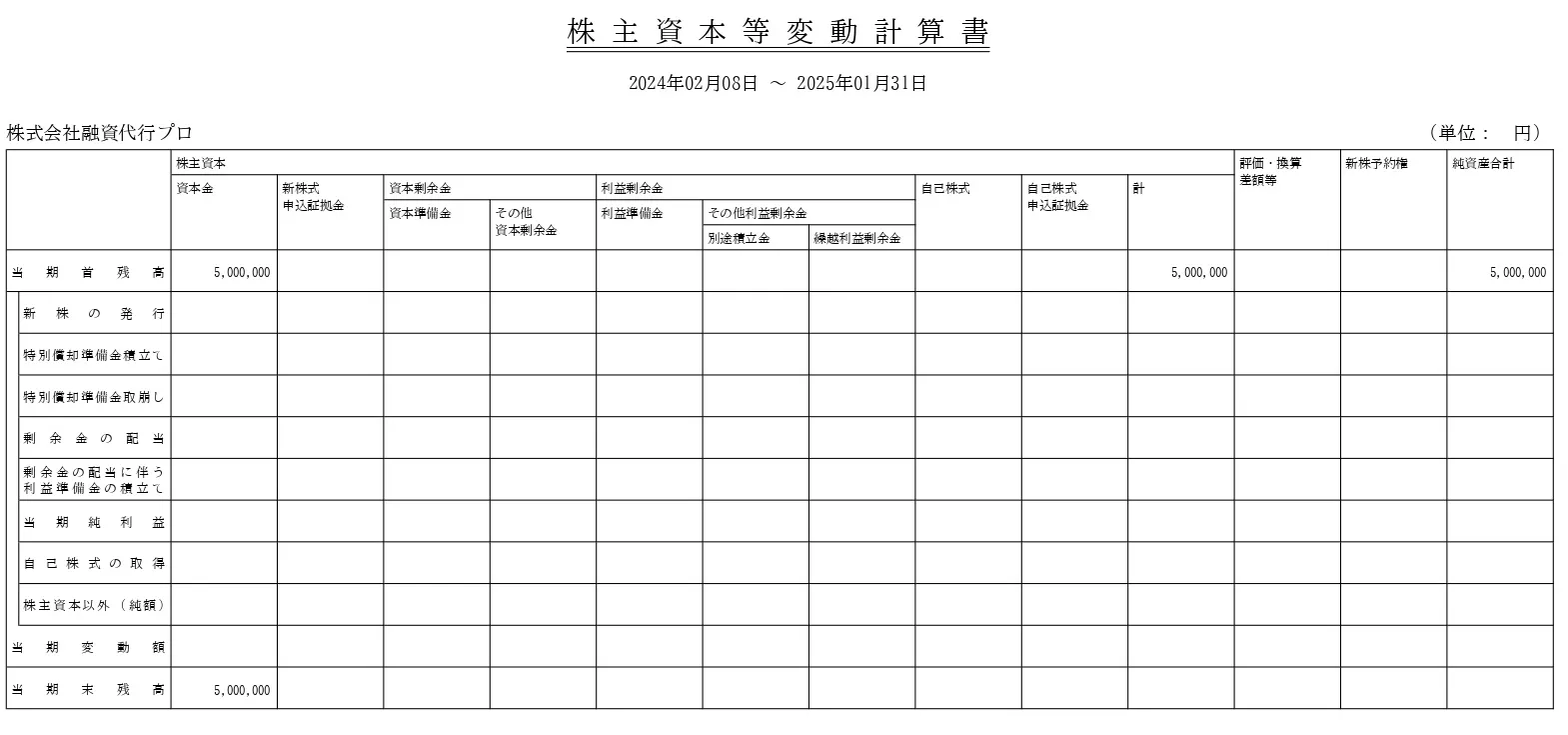 株主資本等変動計算書_株式会社融資代行プロの決算書