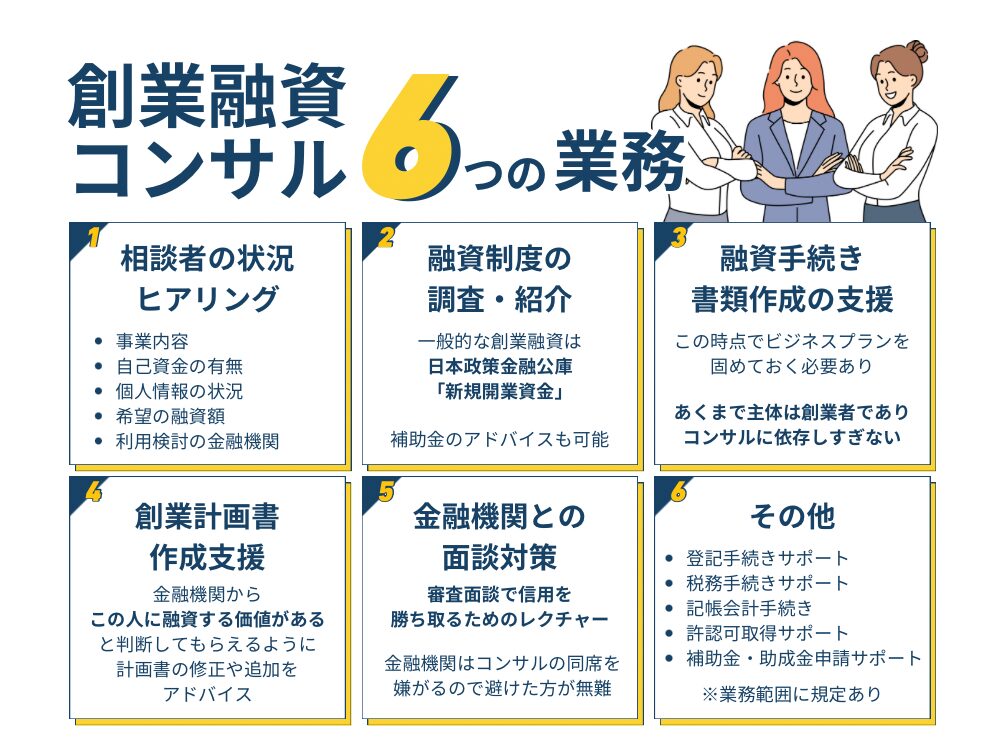 創業融資コンサル6つの業務